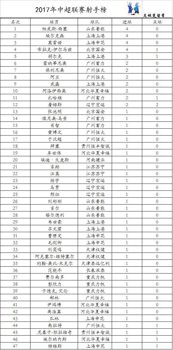 北京中赫国安胜重重，继续领跑积分榜的简单介绍