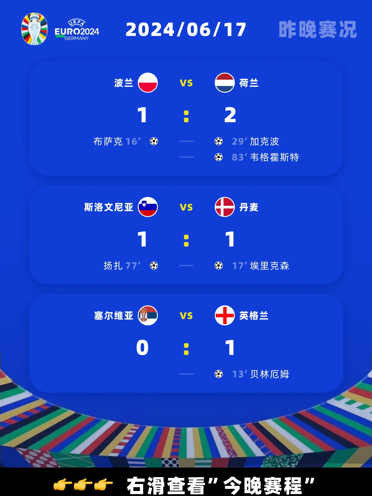 包含波兰不敌英格兰，濒临欧锦赛淘汰的词条