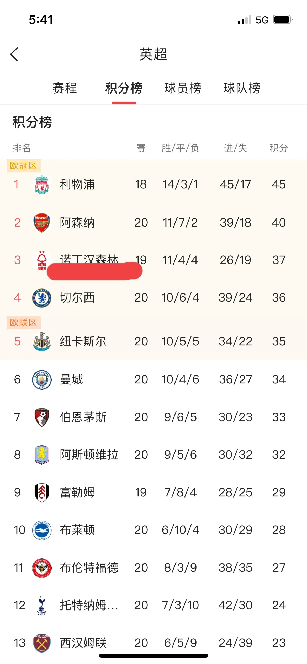 昨日焦点：利物浦击败，官方公布名单的简单介绍