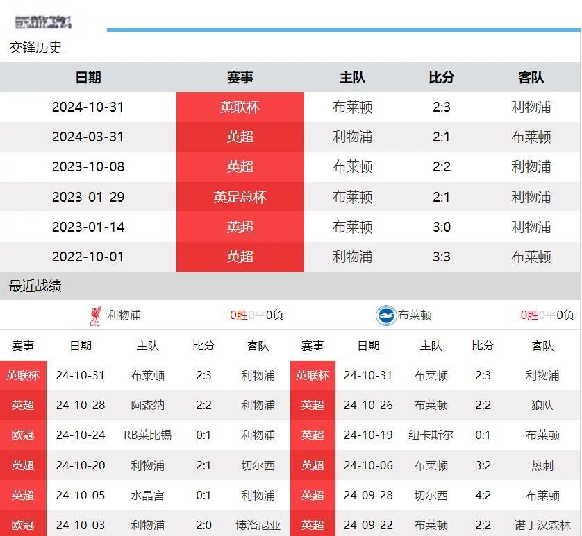 昨日焦点：利物浦击败，官方公布名单的简单介绍