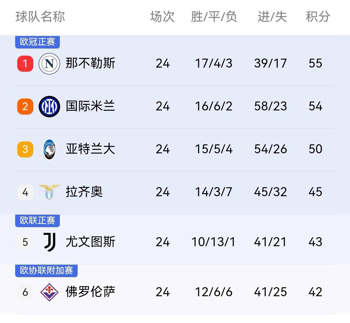 尤文图斯客场轻取佛罗伦萨，继续领先积分榜的简单介绍